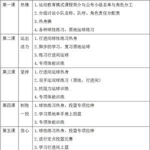  如何在青少年篮球训练营中融入规则教育：策略与实践