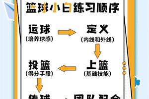 如何为青少年篮球爱好者找到适合的恢复训练方法?